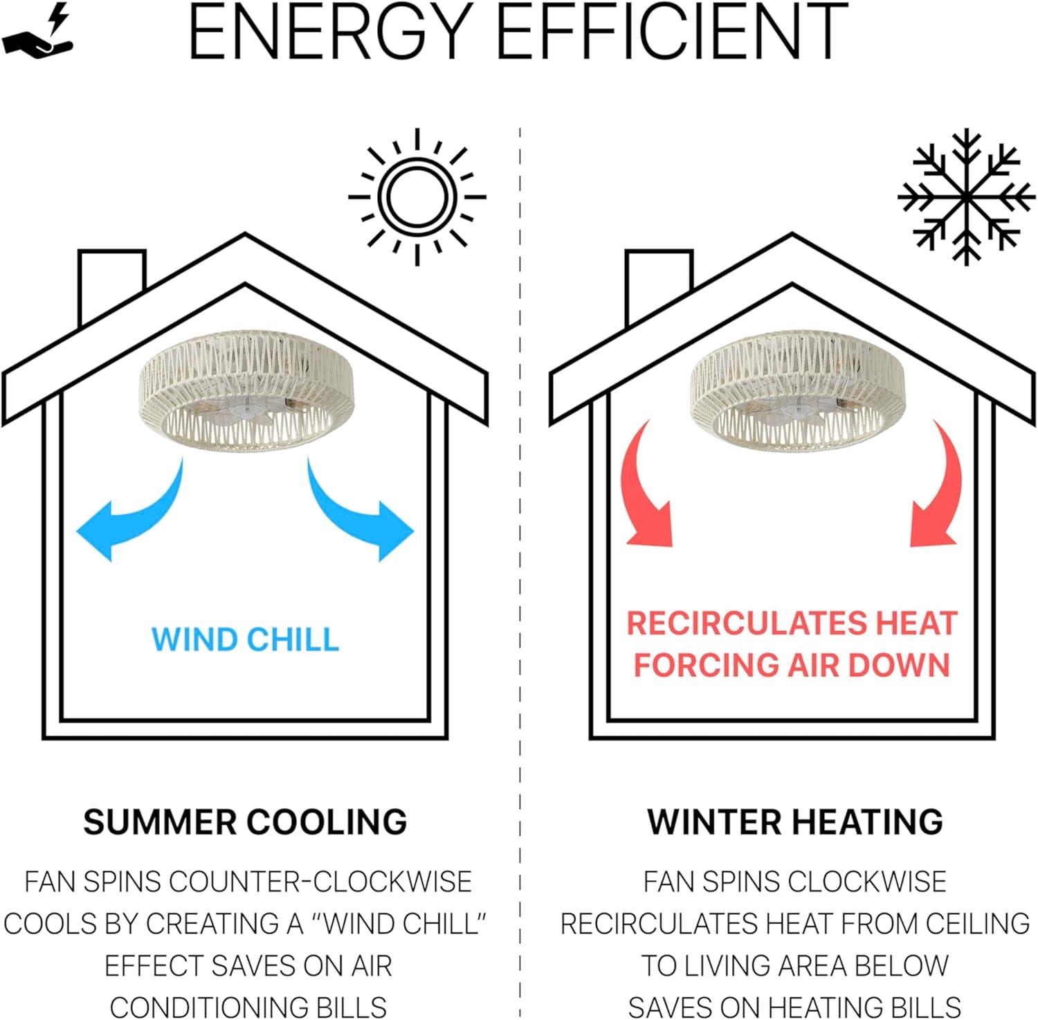 imageJONATHAN Y JYL9730B Rowan 195quot 4Light Modern Bohemian 6Speed MetalRattan MobileAppRemoteControlled Lantern LED Ceiling Fan CreamWhite for Living Room Dining RoomCreamWhite