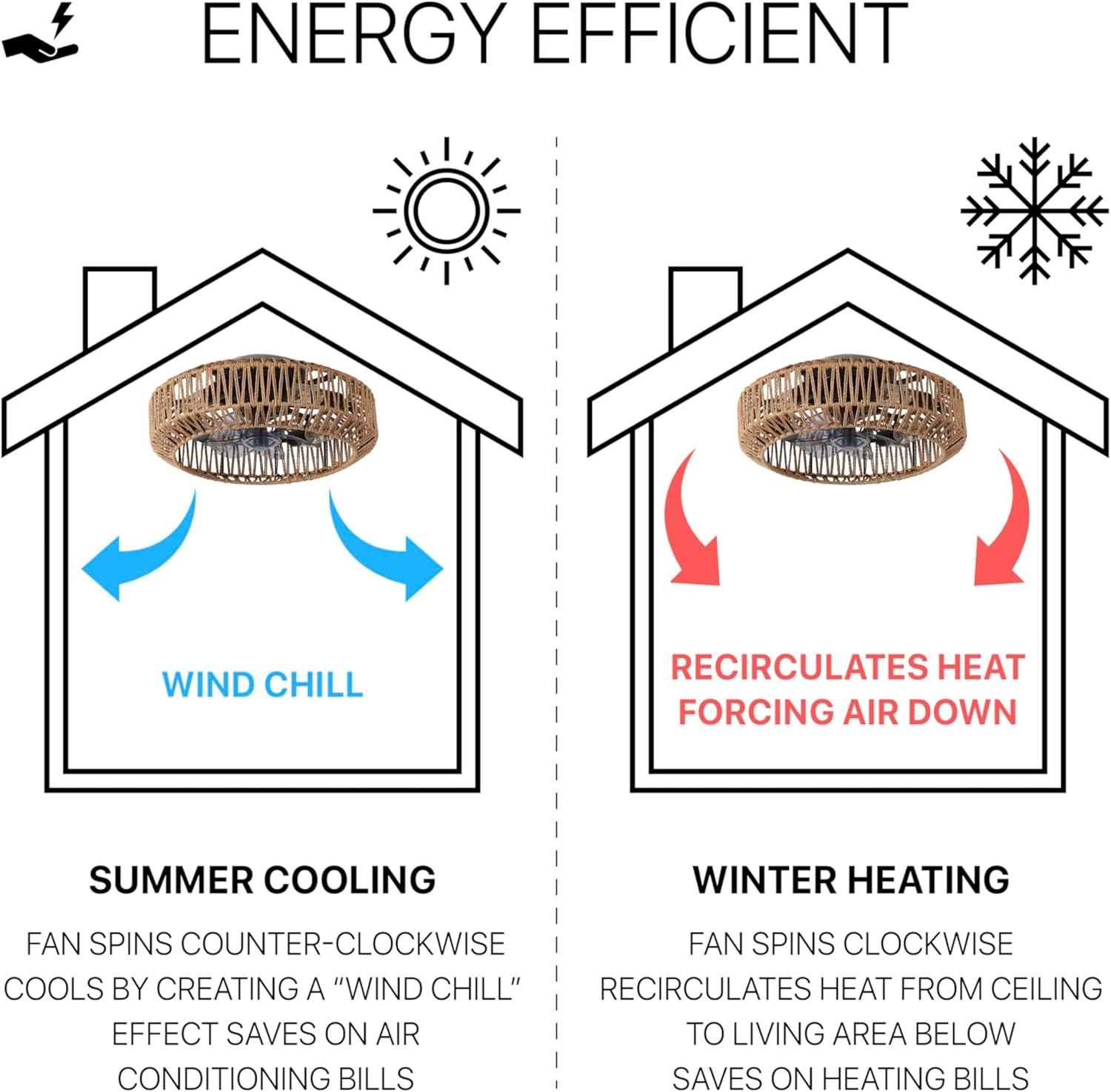 imageJONATHAN Y JYL9730B Rowan 195quot 4Light Modern Bohemian 6Speed MetalRattan MobileAppRemoteControlled Lantern LED Ceiling Fan CreamWhite for Living Room Dining RoomBrownBlack