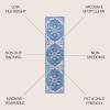 JONATHAN Y Machine Washable Indoor Area Rug 5X8 Terracotta/Navy, Dalyan Geometric Medallions for Living Room, Bedroom, Kitchen, Office, Easy-Cleaning, Pet-Friendly, Non-Shedding WSH101A-5(Maris-blue/Navy)