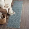 JONATHAN Y Ultra-Soft Machine-Washable Rug with Non-Skid Backing, Gray/Ivory 5’x8′ Leila Moroccan Diamond Trellis, Non-Shedding, Velvet Luxury Feel for Living Room, Dining Room, Bedroom (CMR101C-5)(Teal/Ivory)