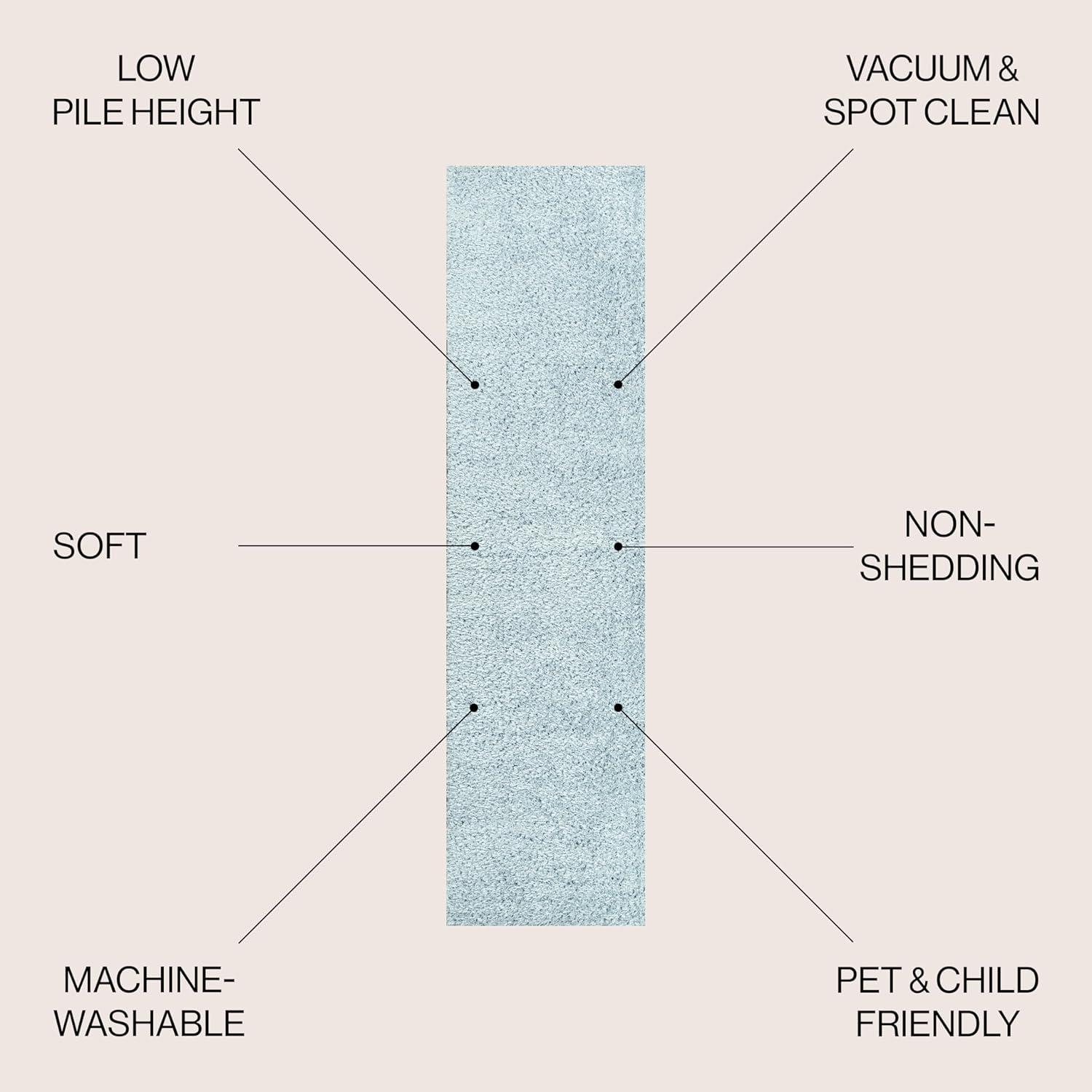 image:imageJONATHAN Y Machine Washable Light Blue Indoor Area Rug 3X5 ft Clayton Coastal Solid Glam Shag for Living Room Bedroom Kitchen Office EasyCleaning PetFriendly NonShedding WSH400E3Light Blue