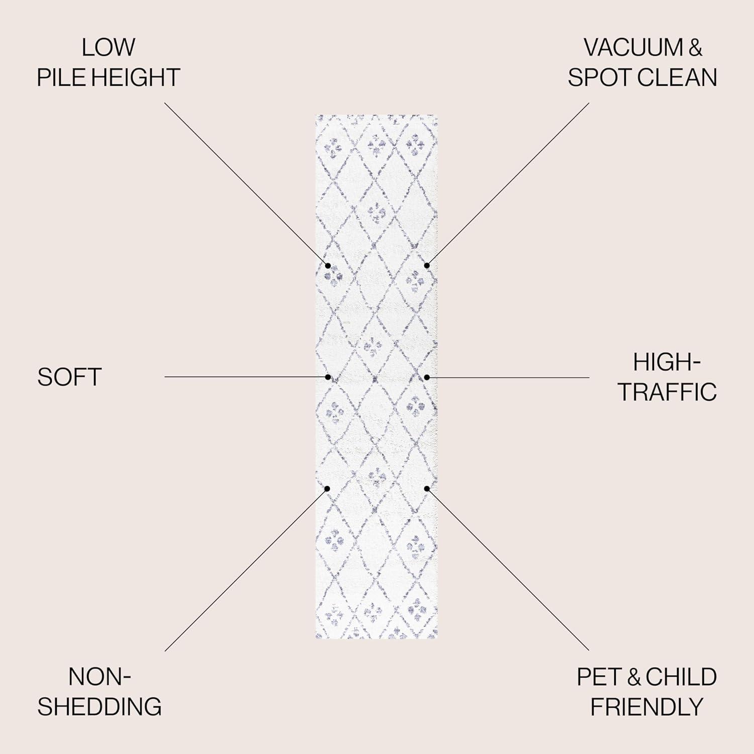 image:imageJONATHAN Y Izil Geometric Diamond IvoryLight Gray Runner Rug 2x8 Moroccan Bohemian Vintage EasyCleaning for Living Room Bedroom Kitchen Pet Friendly NonShedding MOH507A282 x 8 Runner