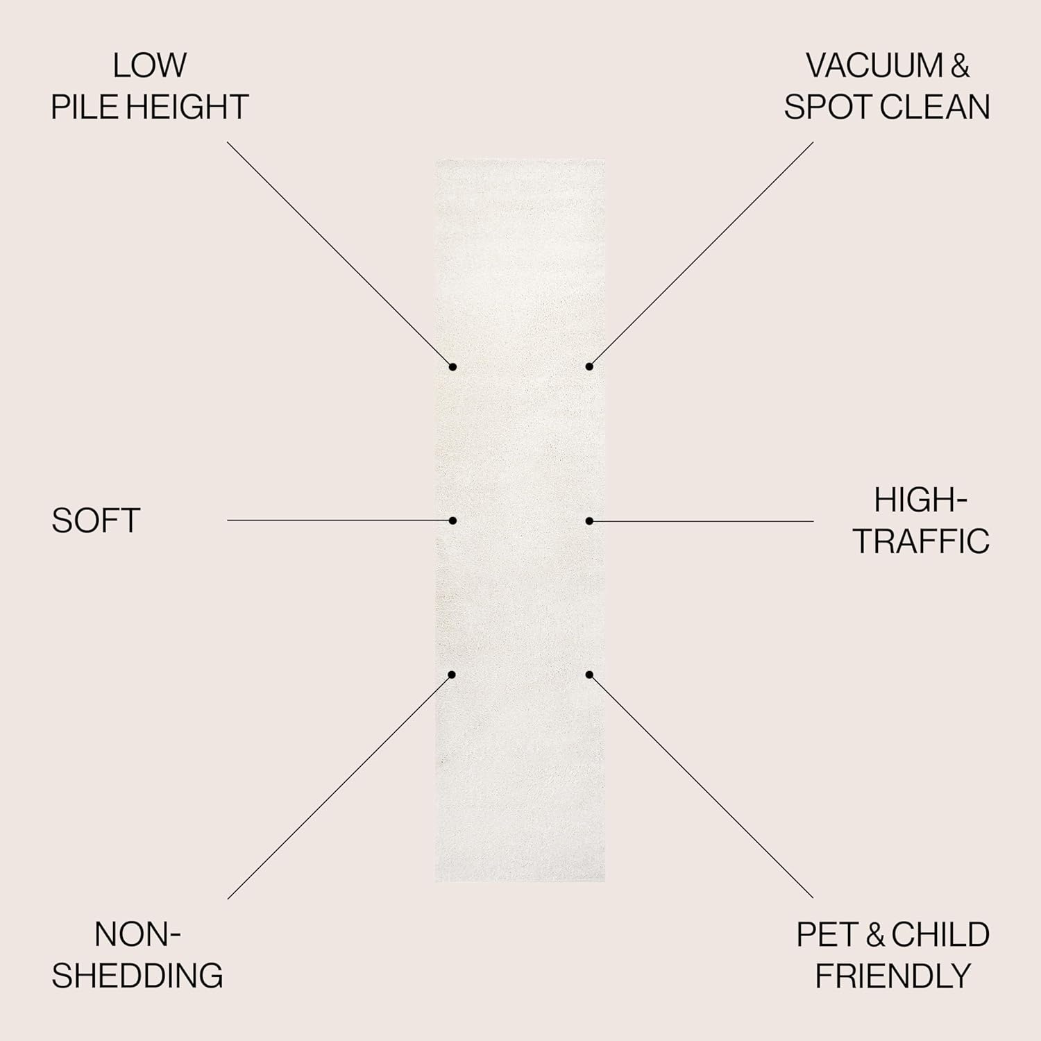 image:imageJONATHAN Y Haze Solid LowPile Cream Runner Rug 2x8 CoastalBohemianMinimalistClassic EasyCleaning for Living RoomBedroomKitchenPet FriendlyNonShedding SEU100T28