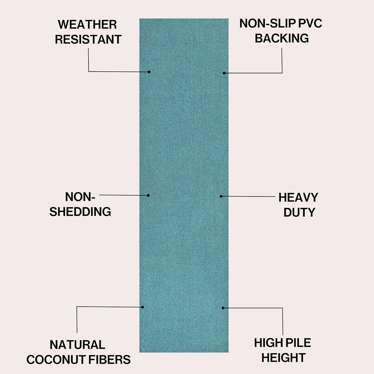 image:imageJONATHAN Y Peater Classic Casual Commercial Natural Coir Taupe 2 ft x 8 ft Doormat for Entrance Front Door Entryway CHG100C28Coastal Blue