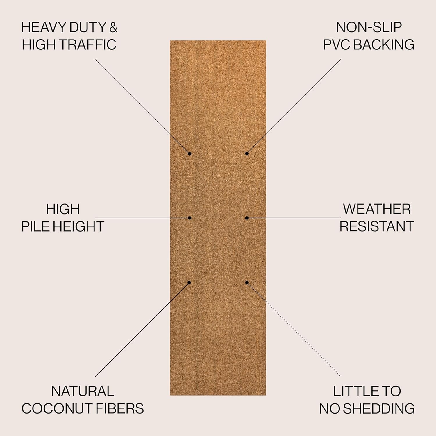 image:imageJONATHAN Y Peater Classic Casual Commercial Natural Coir Taupe 2 ft x 8 ft Doormat for Entrance Front Door Entryway CHG100C28Light Brown