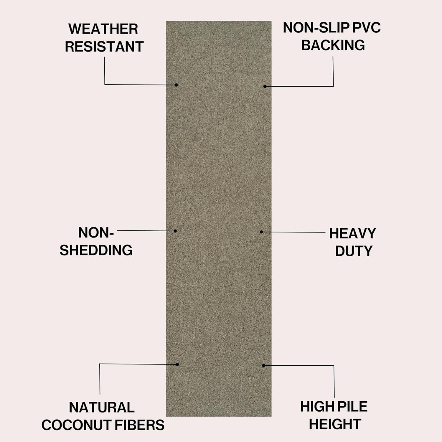 image:imageJONATHAN Y Peater Classic Casual Commercial Natural Coir Taupe 2 ft x 8 ft Doormat for Entrance Front Door Entryway CHG100C28Taupe
