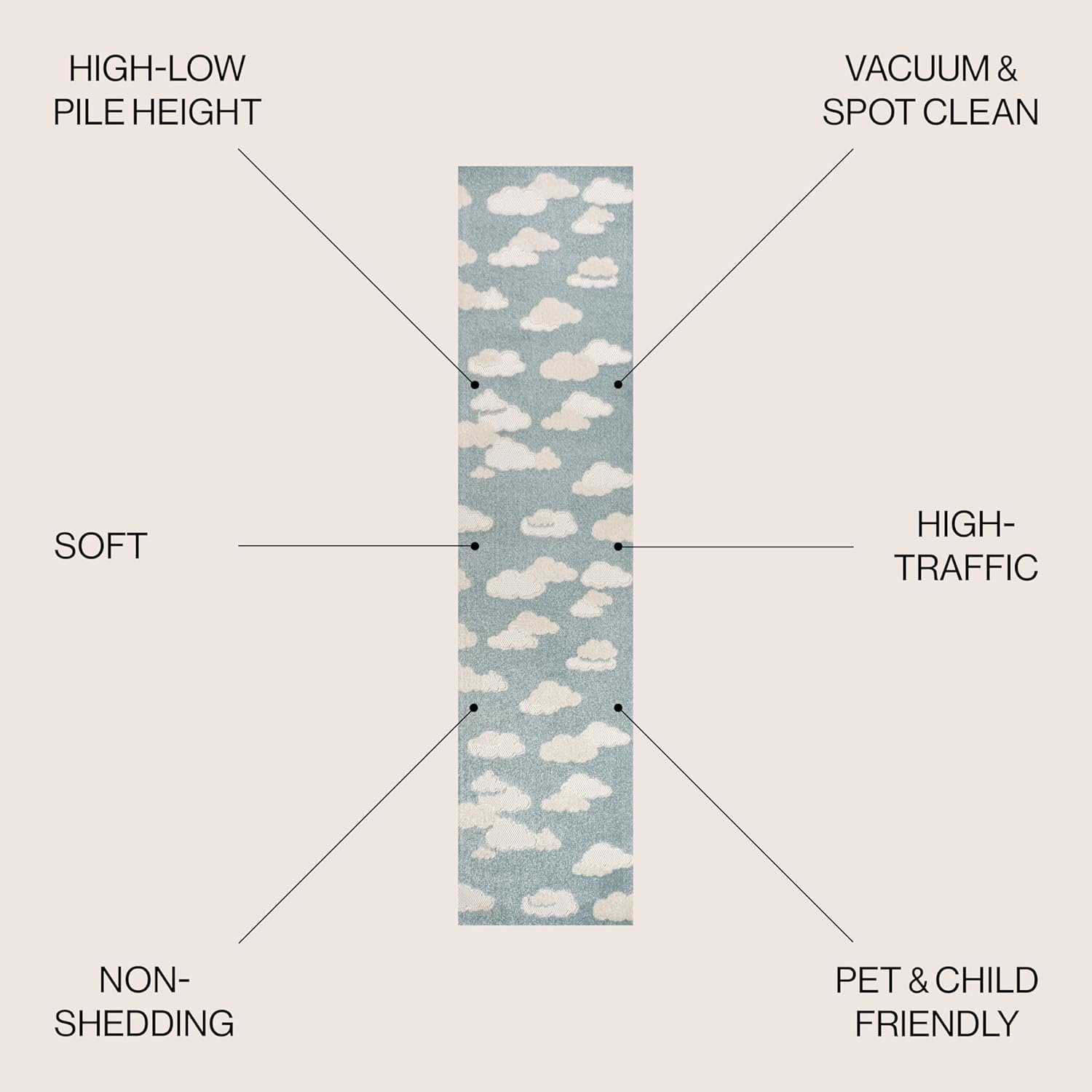 image:imageJONATHAN Y Hedwig HighLow Cloud Blue 5x5 Square IndoorOutdoor Area Rug Youth Scandi Kids Modern Cottage Transitional for BedroomKitchenLiving RoomNon SheddingEasyWashing SCN105A5SQBlueIvory