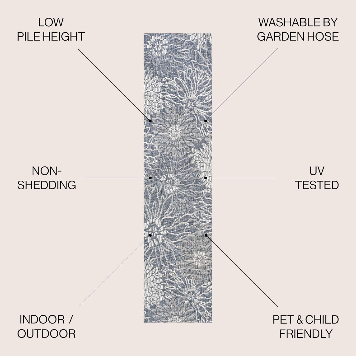 image:imageJONATHAN Y AllOver Floral Indoor Outdoor Area Rug 3X5 NavyGray Bahamas Modern for Backyard Patio Porch EasyCleaning High Traffic PetFriendly NonShedding SMB209A32 x 8 Runner